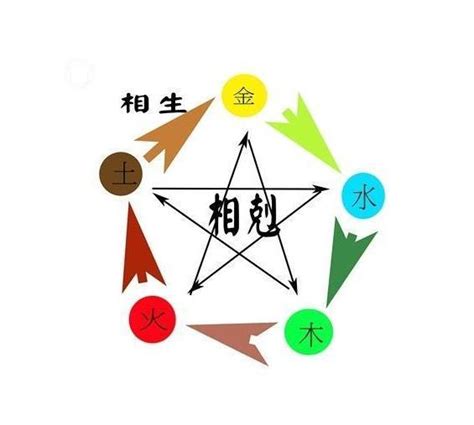 農曆五行|生辰八字查詢，生辰八字五行查詢，五行屬性查詢